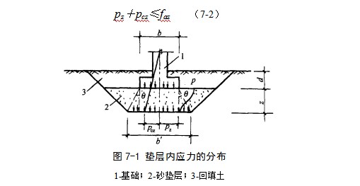 保康地基处理